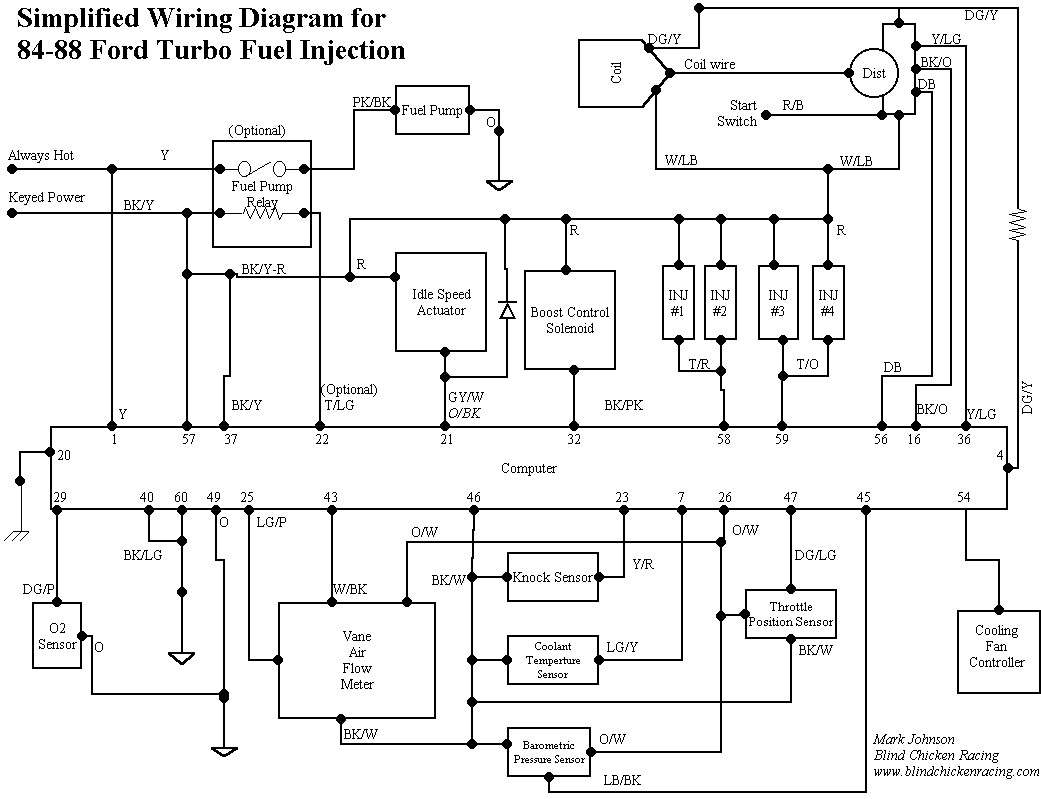 Ford turbo wire #9 Ford turbo wire #9